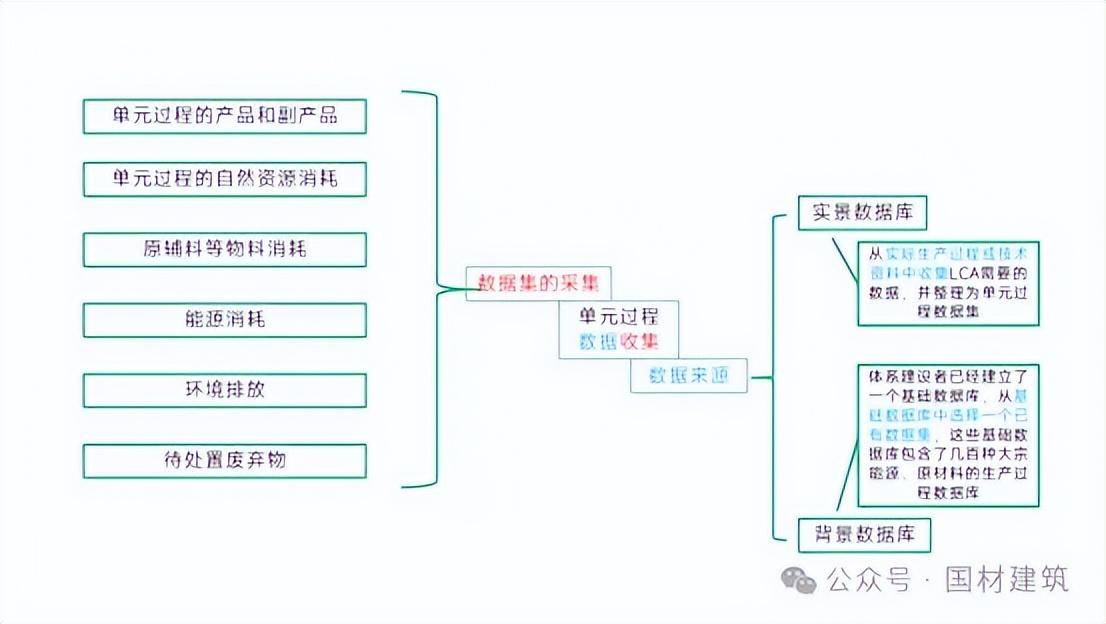 【LCA生命周期评价】一文了解产品生命周期评价LCA_过程_生产_数据