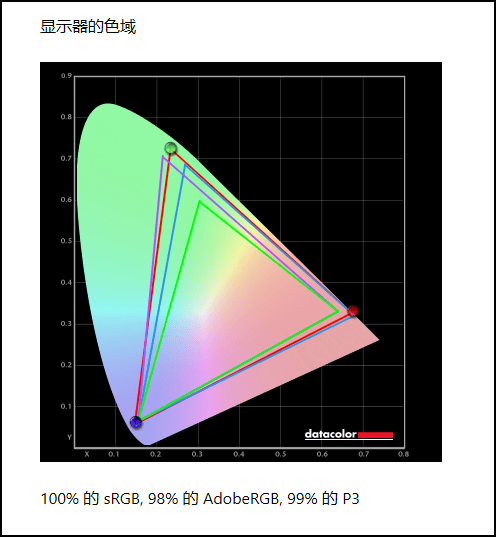 单就目前4000元级售价而言,依然也是妥妥的第一梯队的参数表现