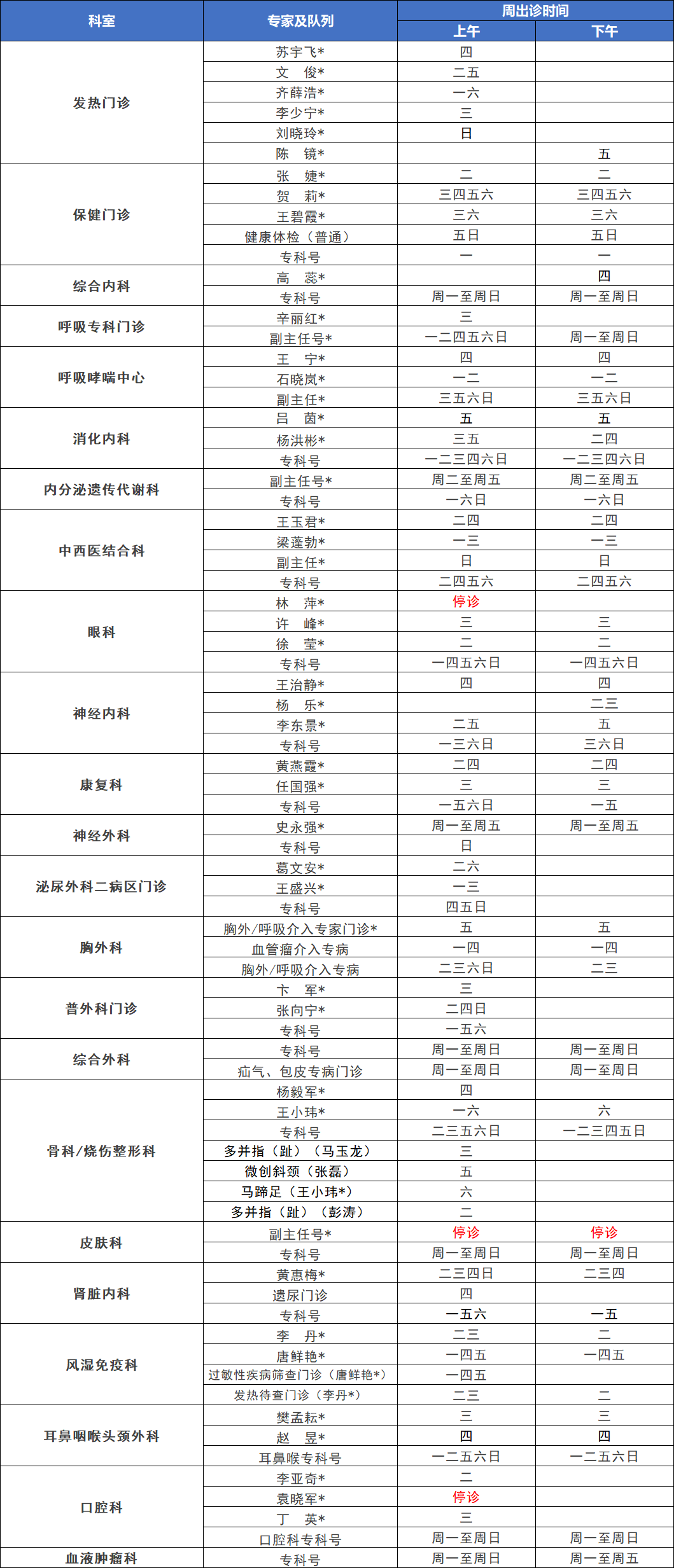 门诊上班时间:挂号时间:上午7:50