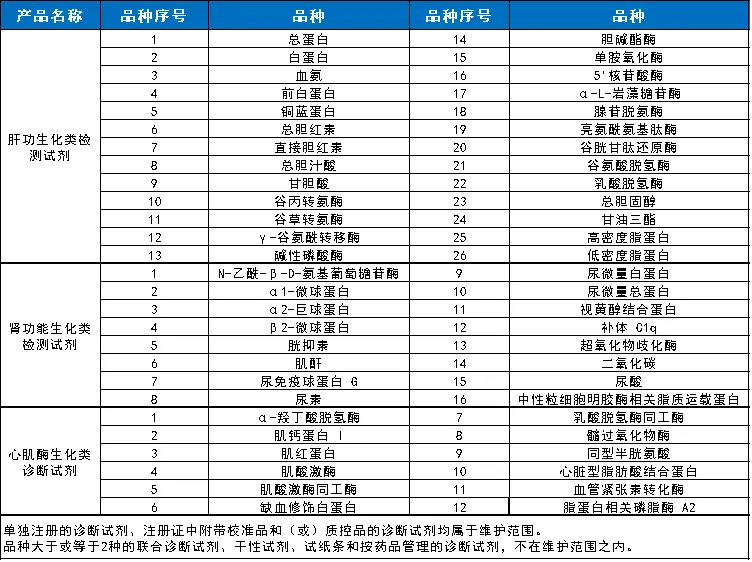 官方通知"京津冀 9类医用耗材,新一轮集采启动!