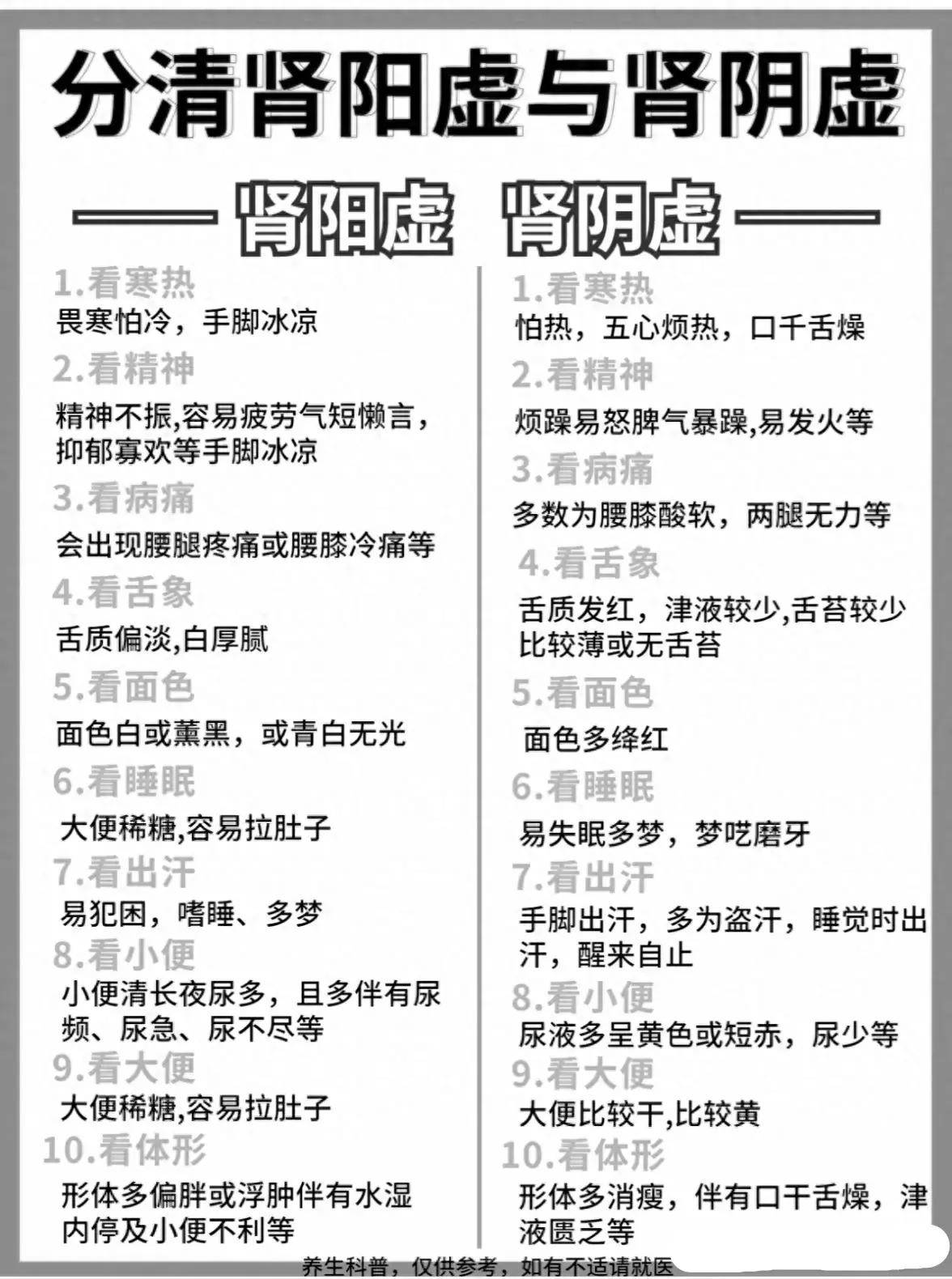 中医智慧:从大便,小便看肾阳虚与肾阴虚的区别