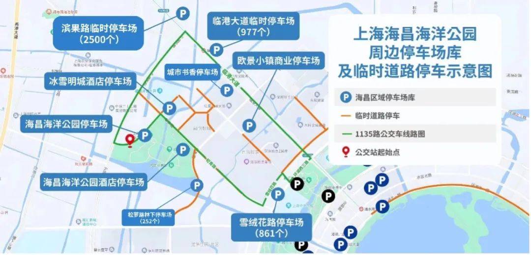 上海海昌海洋公园周边停车场及临时道路停车示意图(含1135路公交车