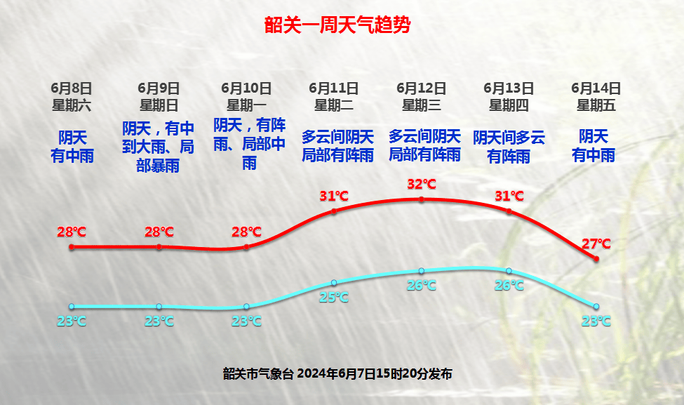 高考,端午期间韶关天气