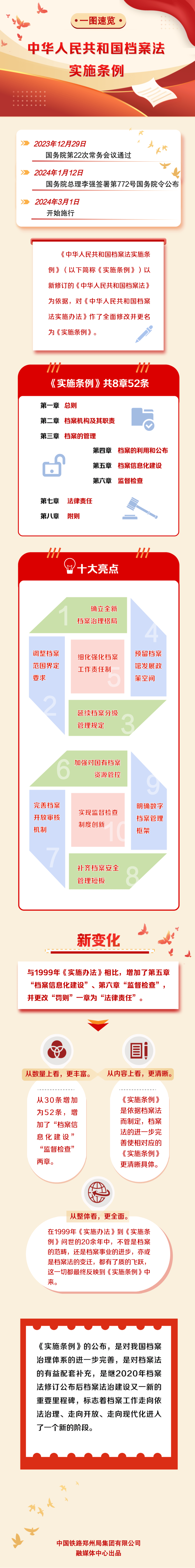 一图读懂 | 中华人民共和国档案法实施条例