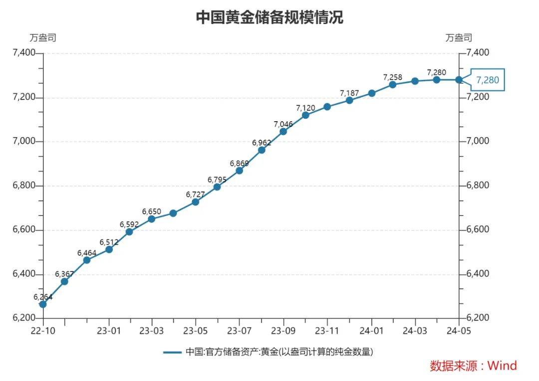 2019年金价走势图图片图片