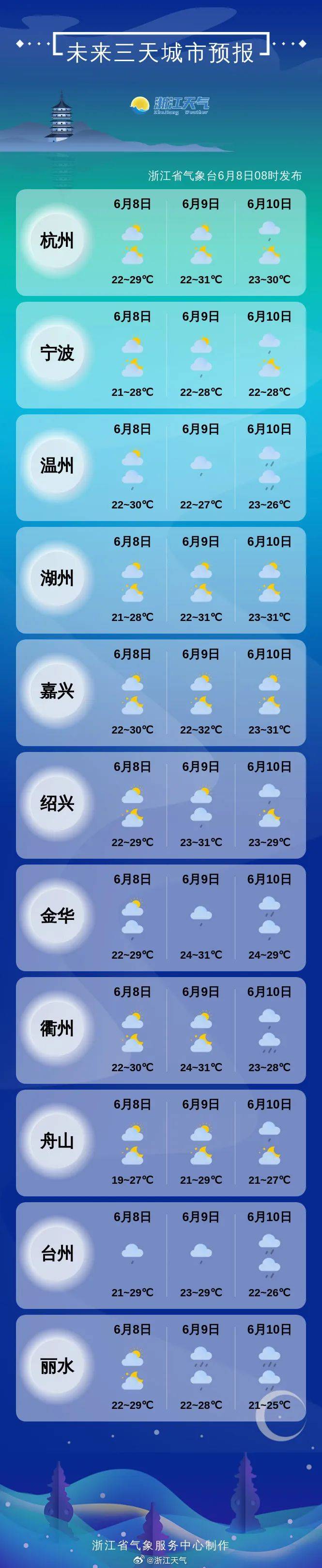 台州天气预报7天图片