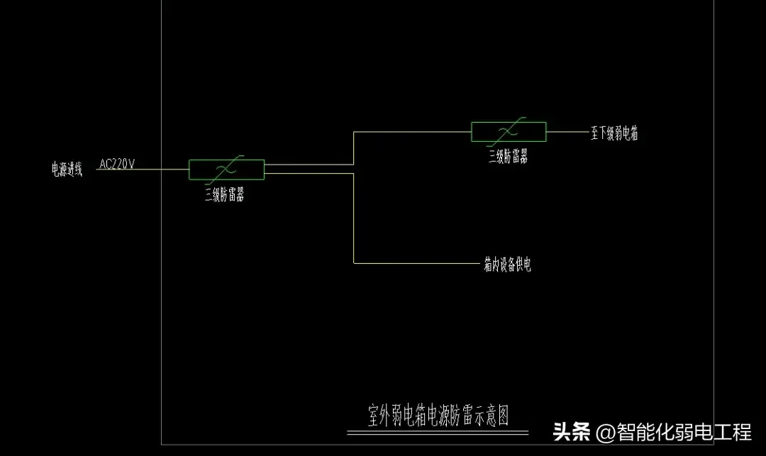 智能化弱电工程各个子系统防雷cad图纸素材