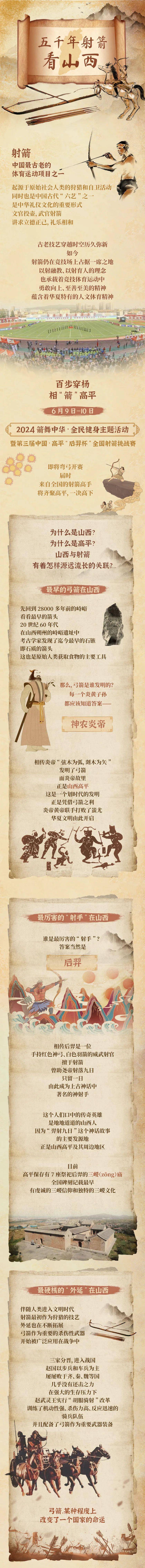 长图|五千年射箭看山西_校对_申芯瑞_薛江凌