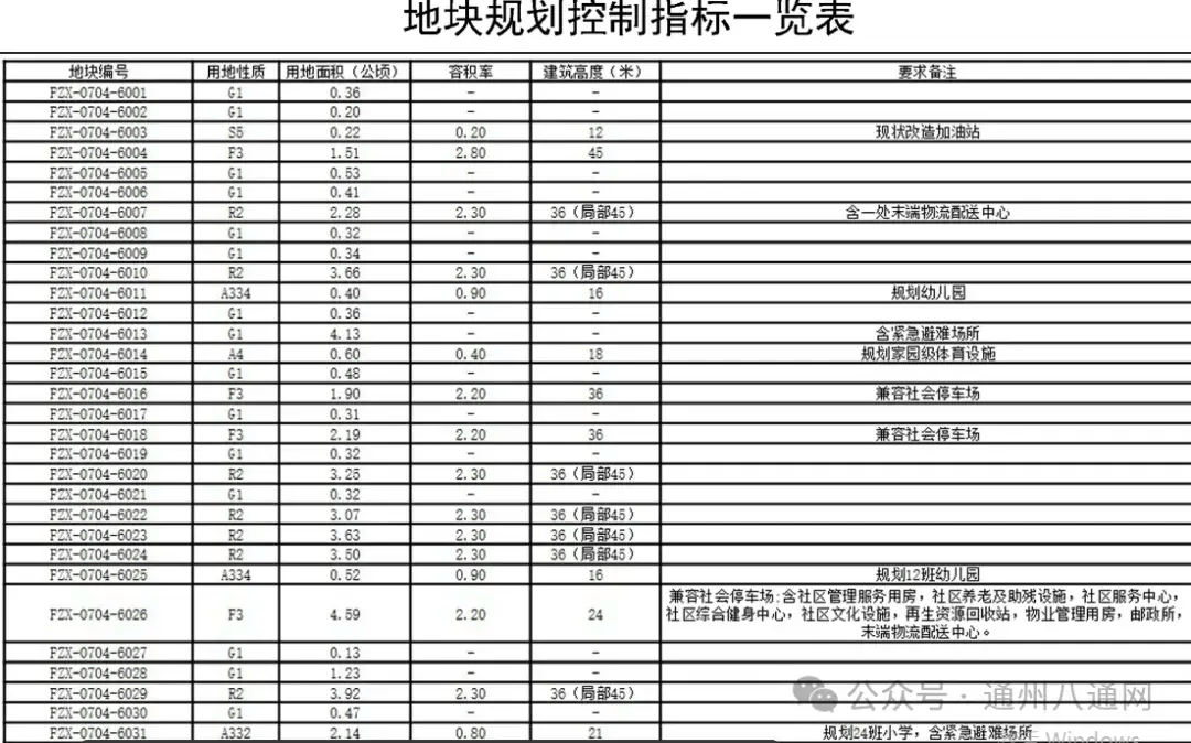 通州院区将成为医院主院区,现有的朝阳院区全部科研教学功