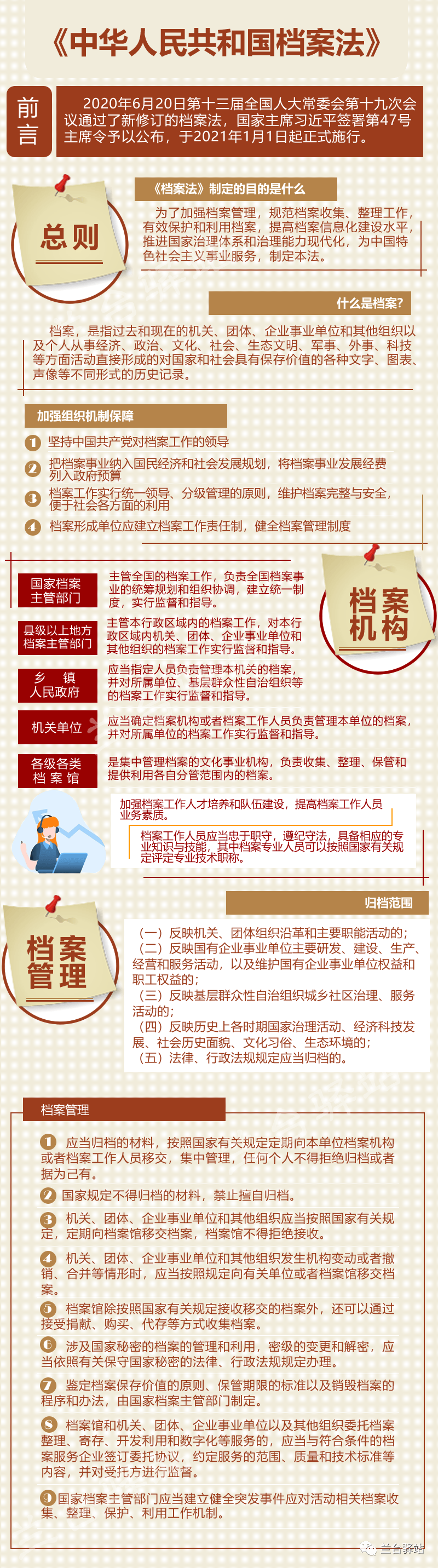 档案知识普及 | 图解新修订《档案法》 法制档案 档案法治