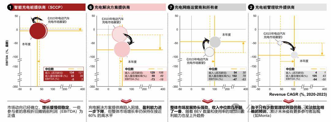 充电市场:价值链分析