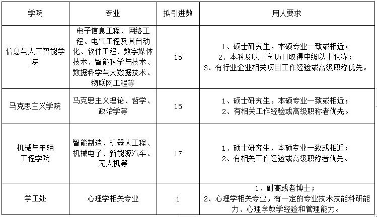 南昌工学院教师招聘