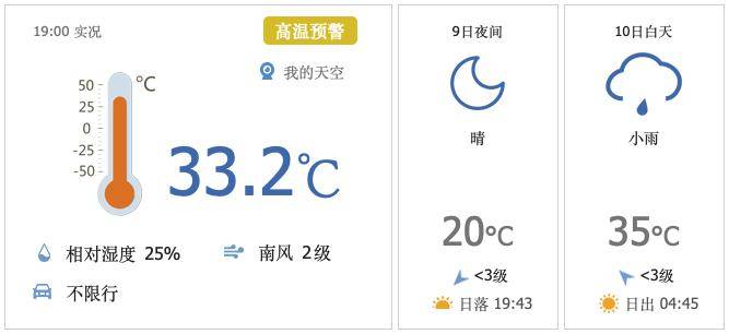 昌平地区6月10日(星期一)天气预报&尾号限行