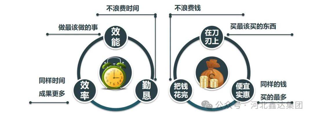 【人才培养】时间管理丨学习时间管理基本功,让你事半功倍