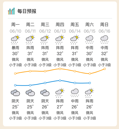 最新预报→_天气_广东_阳光