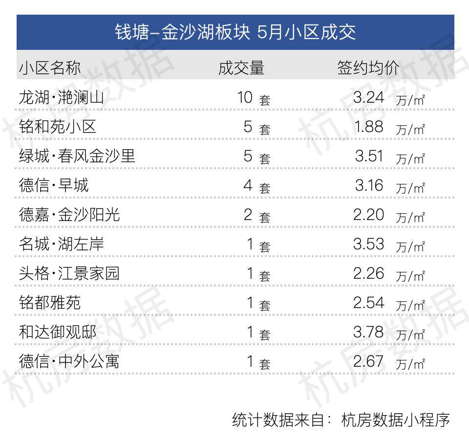 杭州城北房价(杭州城北二手房价格)