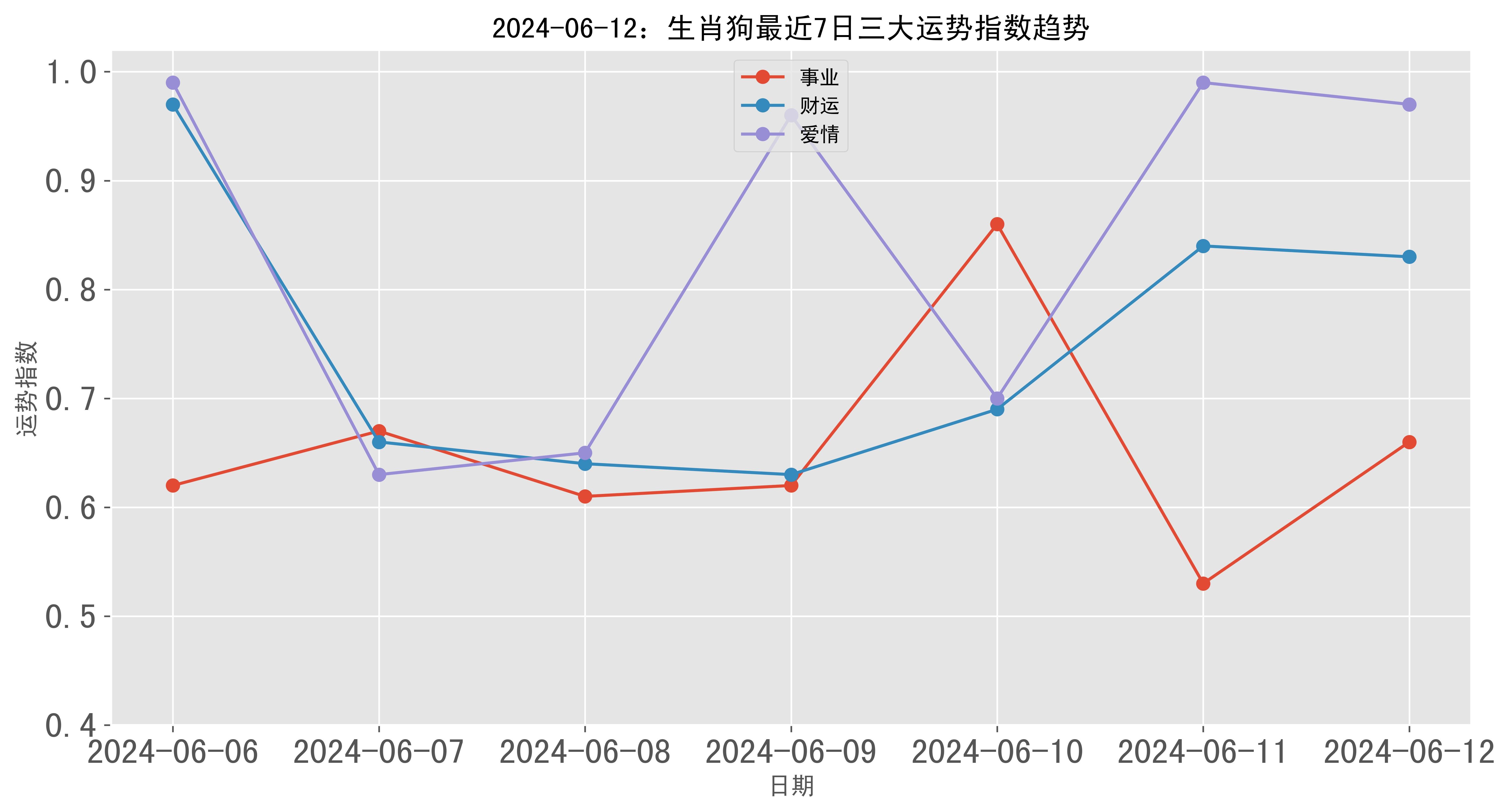生肖狗射手运势如何看男女(属狗射手座的致命弱点)