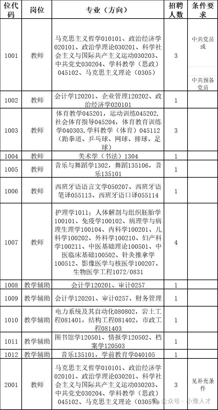 信阳师范大学 学费图片