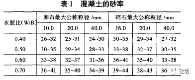 拉毛墙固与水泥沙比例图片