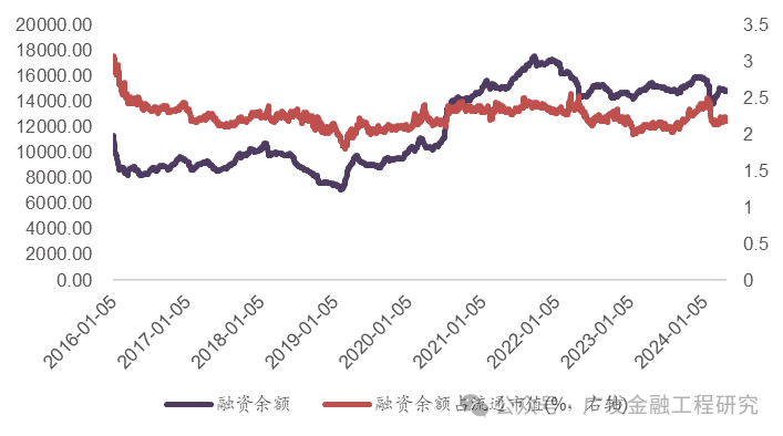 【广发金融工程】风险溢价超4%(20240610)