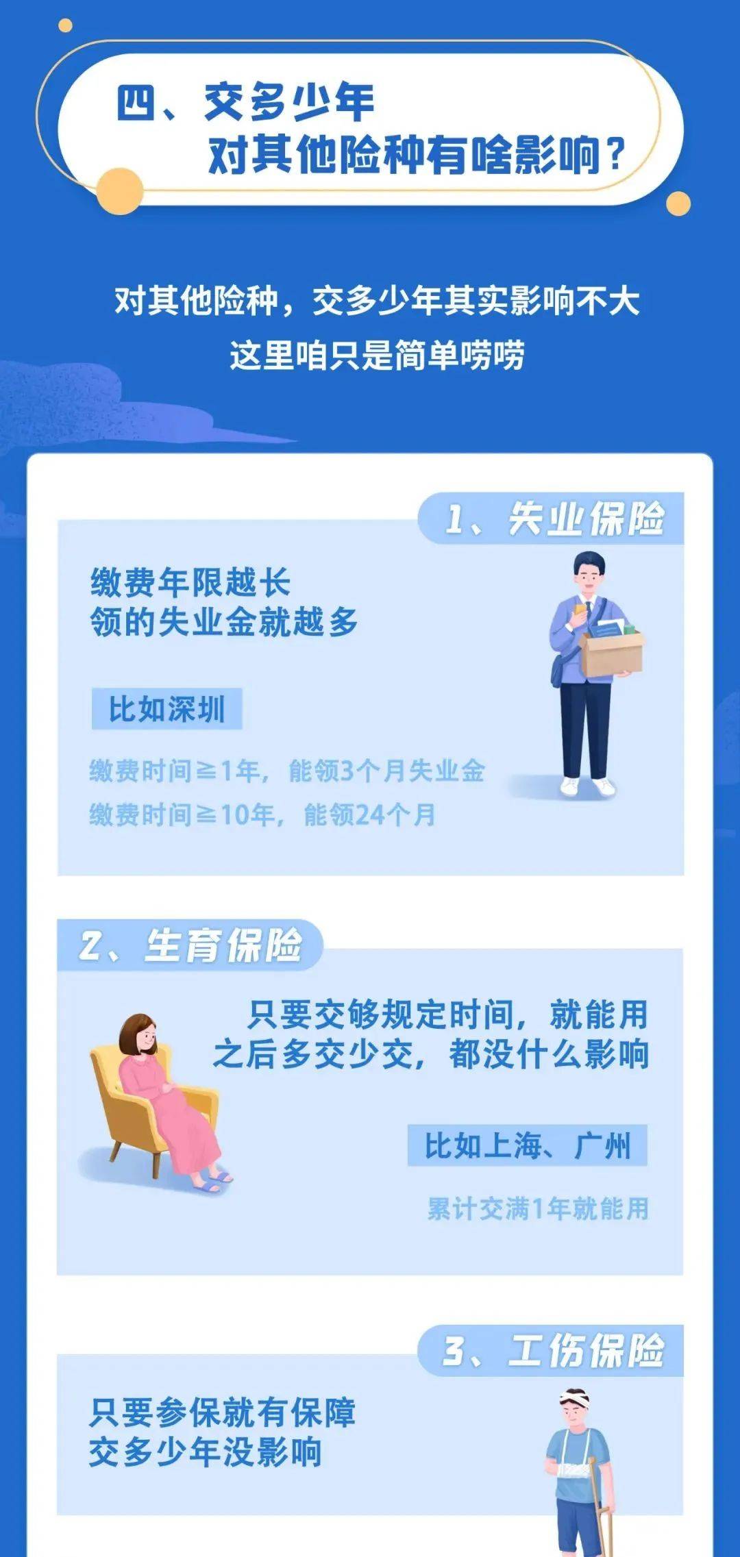 上海社保医疗_上海的社保医疗_社保上海医疗怎么交