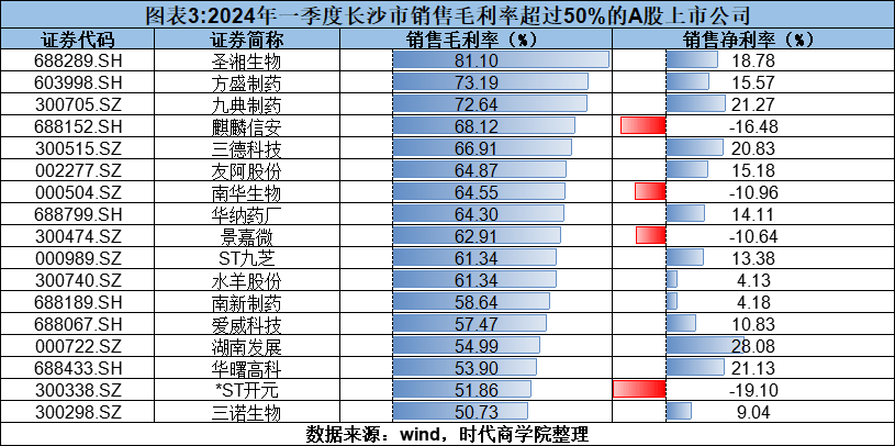 🌸中国经济周刊网【2024澳门资料大全免费】_小城市网约车现状：不合规车辆多，流水只有一百多元！