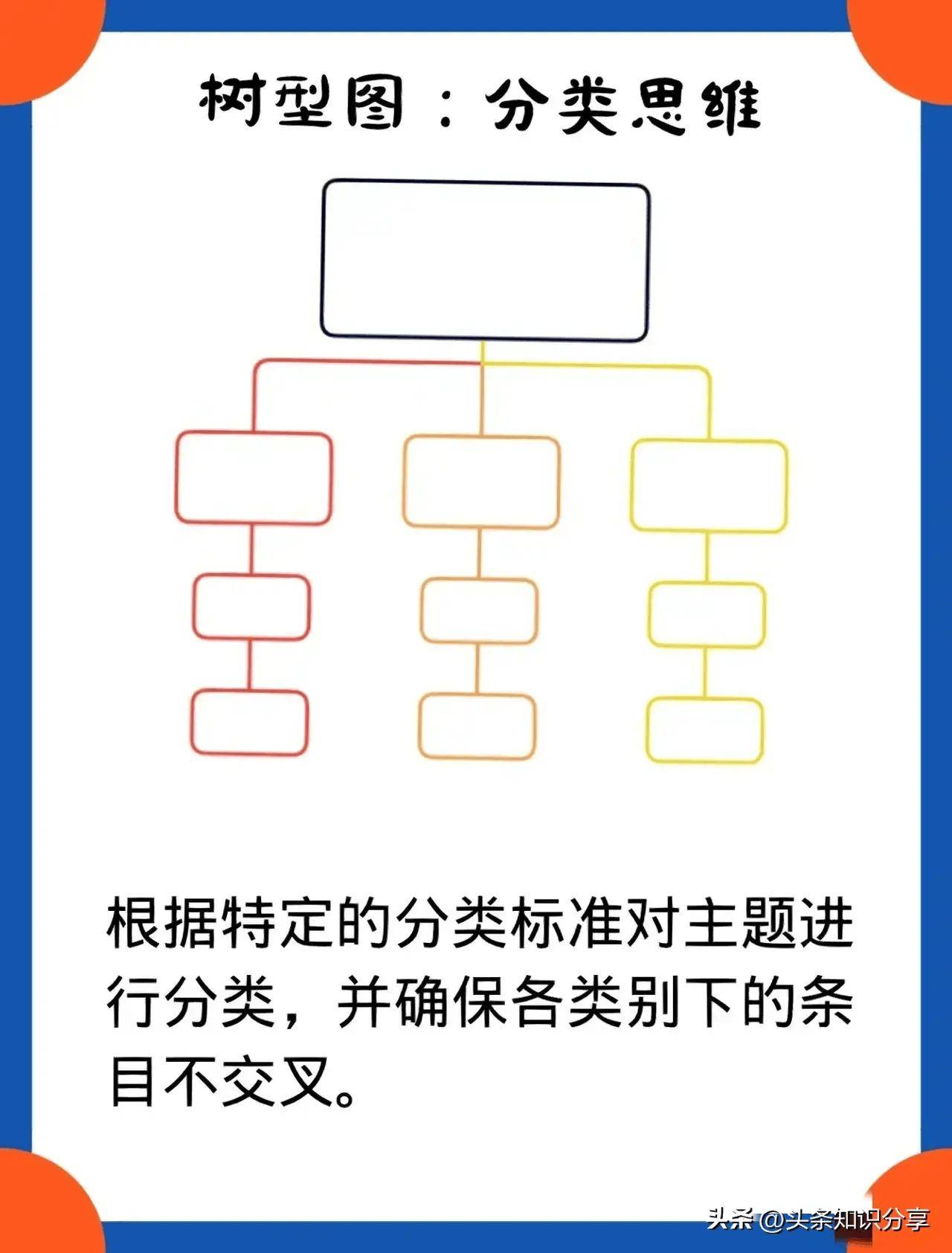 八大思维导图八大图示法