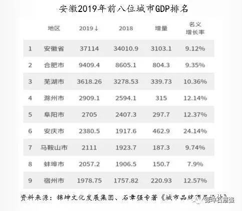 🌸【新澳精选资料免费提供】🌸_四川自贡入选中国12个最具潜力文旅城市