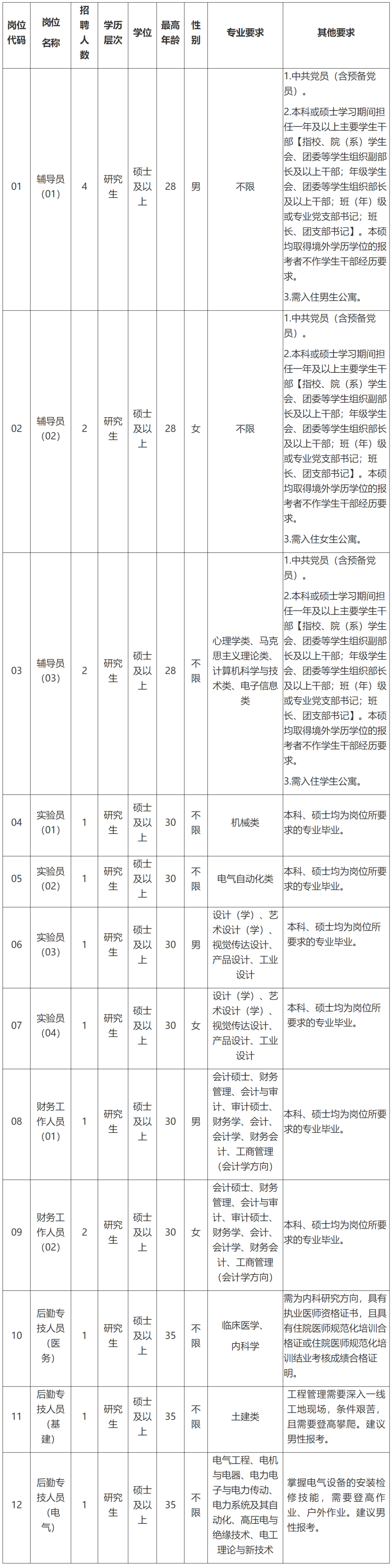 员1人漳州市专项公开招聘紧缺急需医卫技人才35人邵武市中学招聘紧