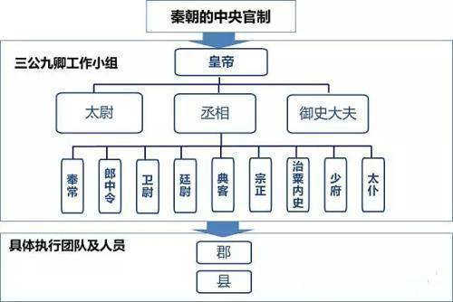 深度解析:古代五花八门的官职都是干啥的?