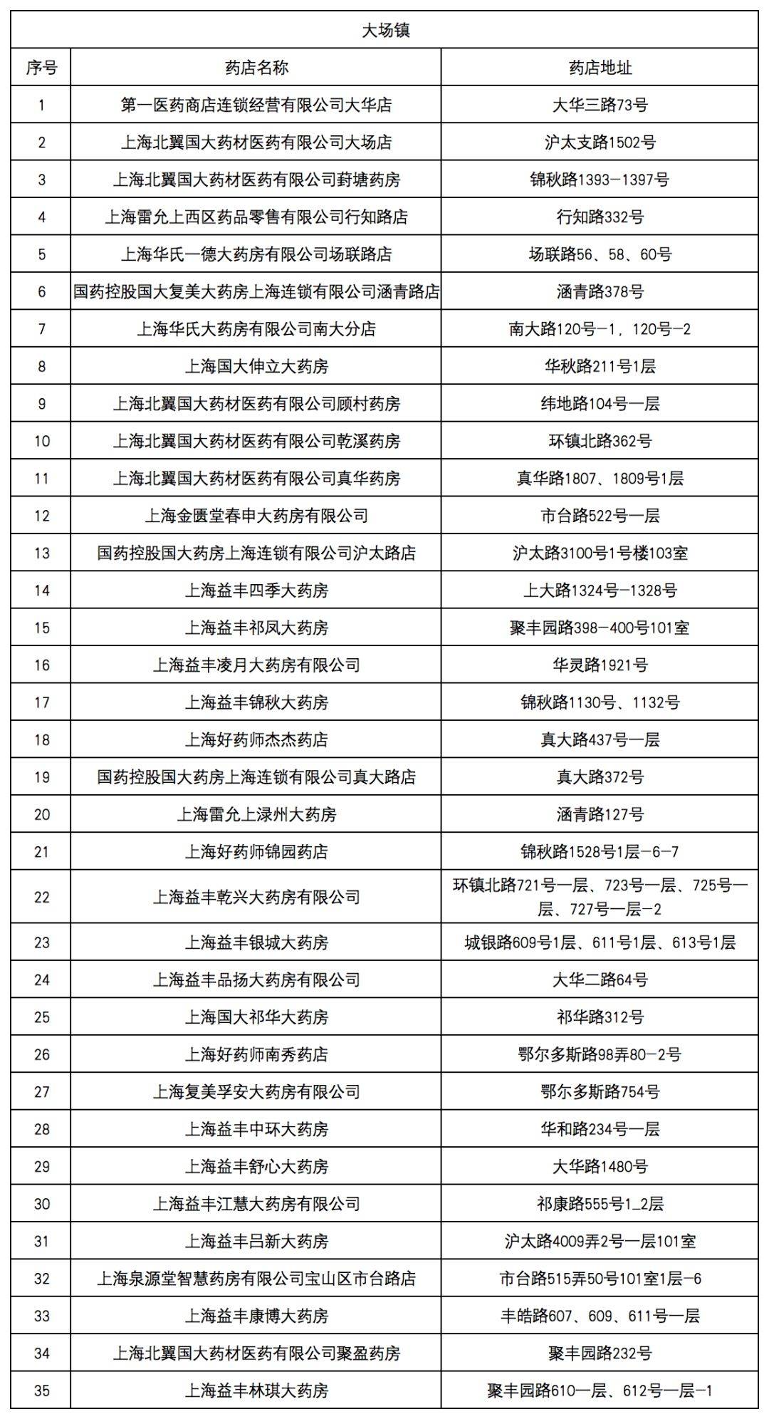 医药机构,有你家附近的吗>2024-06-120935>发布于:>上海市> 陈海燕