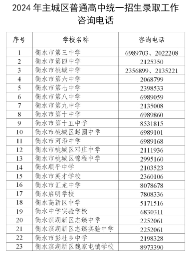 衡水三中教学质量怎么样_衡水中学三中_衡水三中