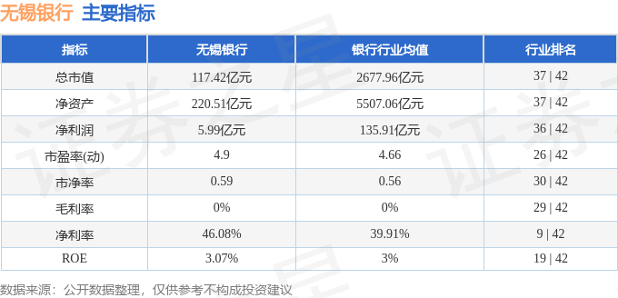 无锡银行（600908）6月11日主力资金净卖出971.67万元