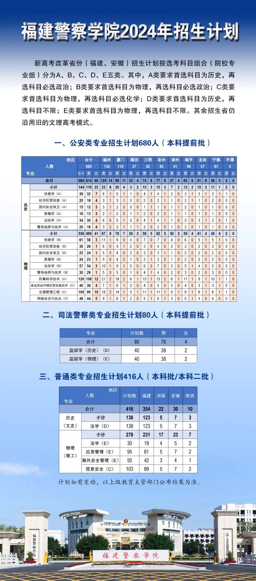 警察招生图片