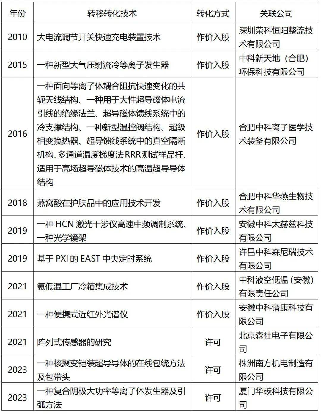 合肥综合性国家科学中心——大科学装置【1】:全超导托卡马克实验装置