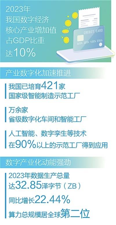 数字经济创新发展（产经观察）（支持数字经济创新发展）数字经济引领创新发展心得体会，