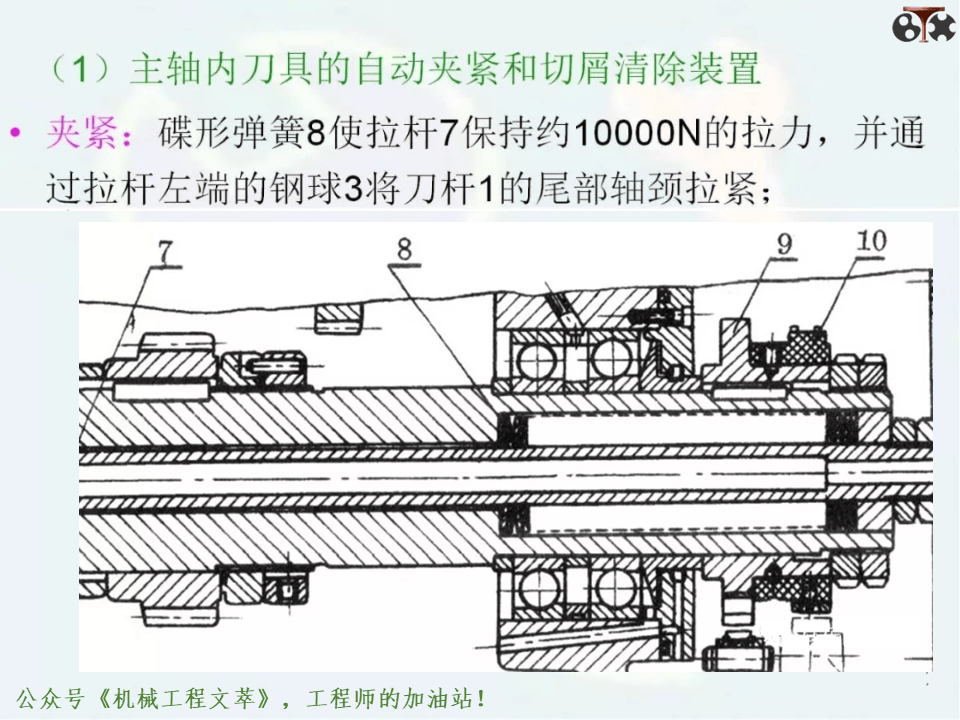 160页ppt,数控机床的结构及设计,建议收藏