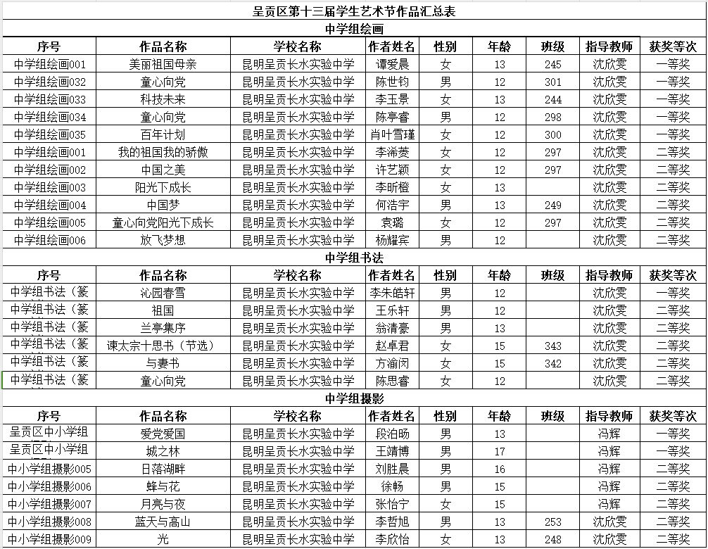 青年艺术100入选名单图片