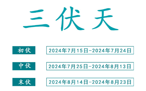 而夏至后的第三个庚日是在7月15日,为此今年的入伏时间就在7月15日