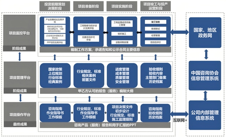全面推行全过程工程咨询,正当其时!_服务_项目_建设