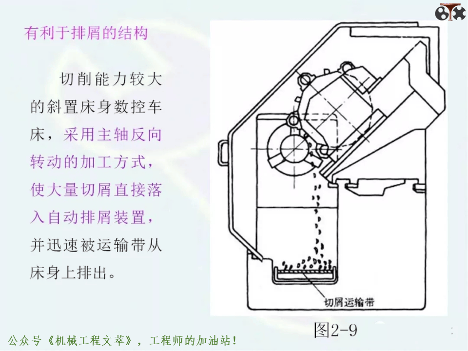 160页ppt,数控机床的结构及设计,建议收藏