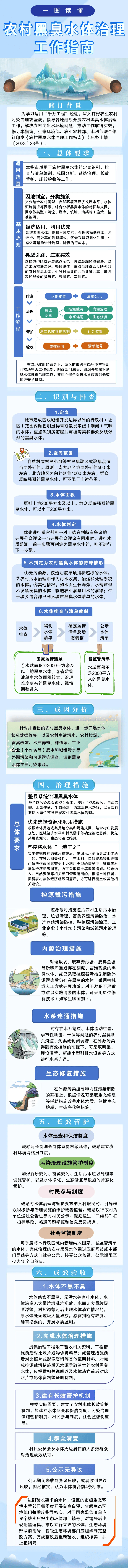 【媛媛话环保】第1321讲:一图读懂∣农村黑臭水体治理工作指南