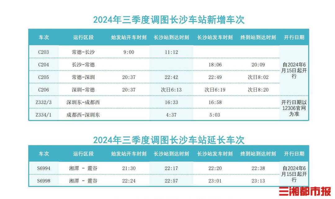 增4趟动力集中型动车组列车,长沙站三季度运行图调整_旅客_常德_候车