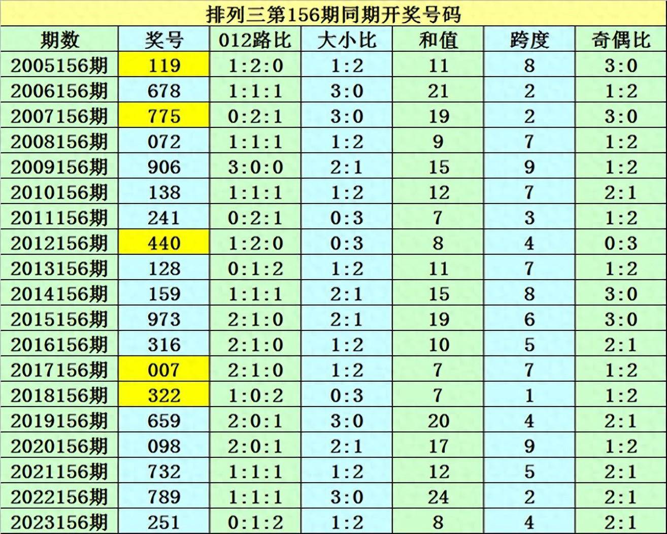 排列三胆码魔图图片