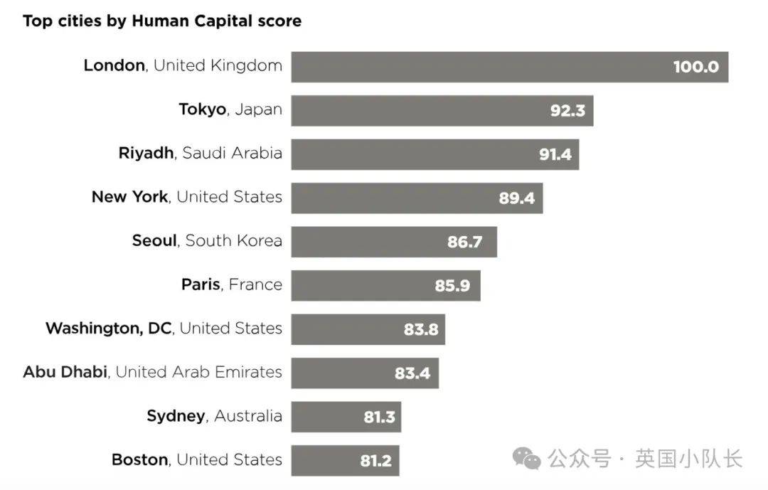 英国其他城市同学怎么看?