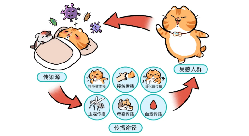 新冠传播途径卡通图片图片