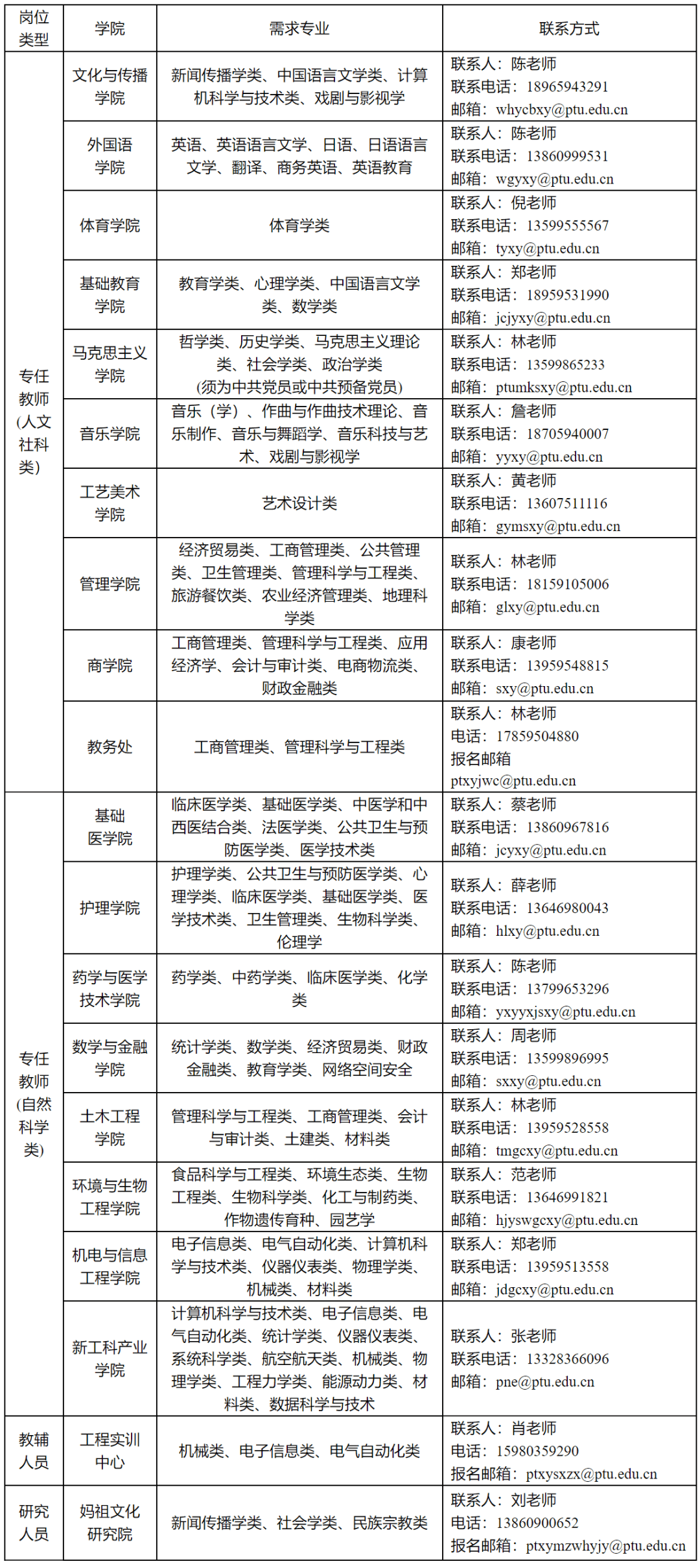 高校,事业单位,国企……