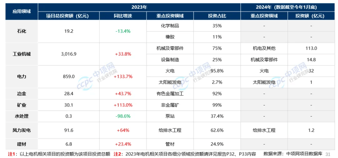 一文看懂电机行业产业链、政策环境、发展现状、竞争格局与未来发展趋势