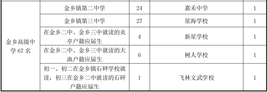 金乡高级中学钱库高级中学宜山高级中学灵溪二高灵溪中学(三禾高级