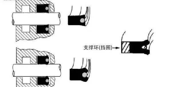 是主要的活塞杆密封件,安装在液压缸端盖内侧,作用是防止液压油外漏